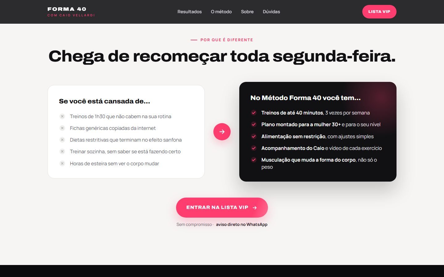 Seção “Chega de recomeçar toda segunda-feira.”: à esquerda o que ela já tentou, à direita, em cartão escuro, o que o Método Forma 40 tem.