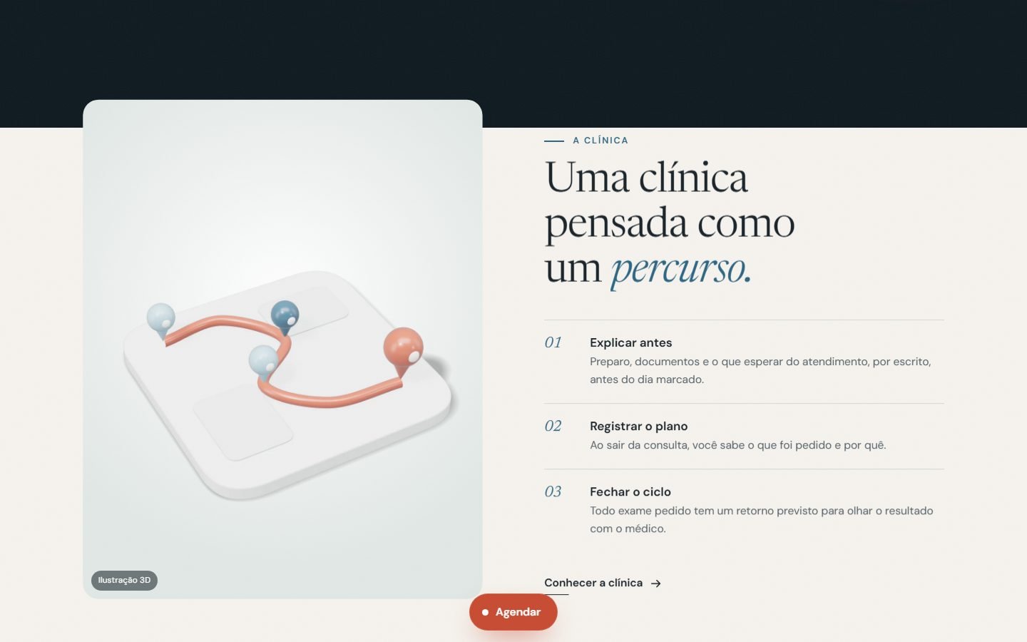 Seção A clínica: mapa em 3D com um caminho coral e o título “Uma clínica pensada como um percurso.”