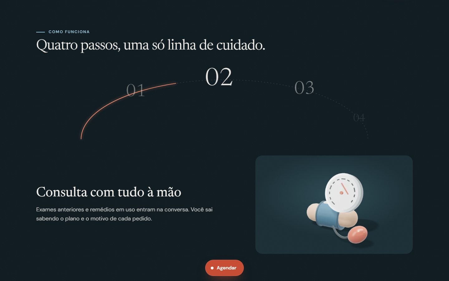 Seção Como funciona: números 01 a 04 percorrem um arco, com o título “Consulta com tudo à mão” e o aparelho de pressão em 3D.