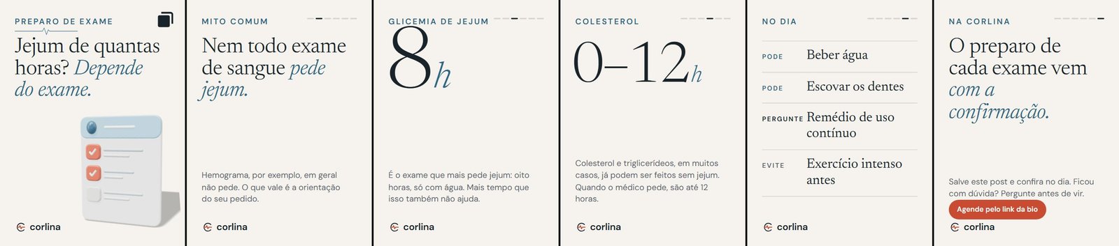 Seis telas do carrossel sobre jejum: capa, “Nem todo exame de sangue pede jejum”, 8 horas para glicemia, 0 a 12 horas para colesterol, o que pode no dia e a orientação na confirmação.