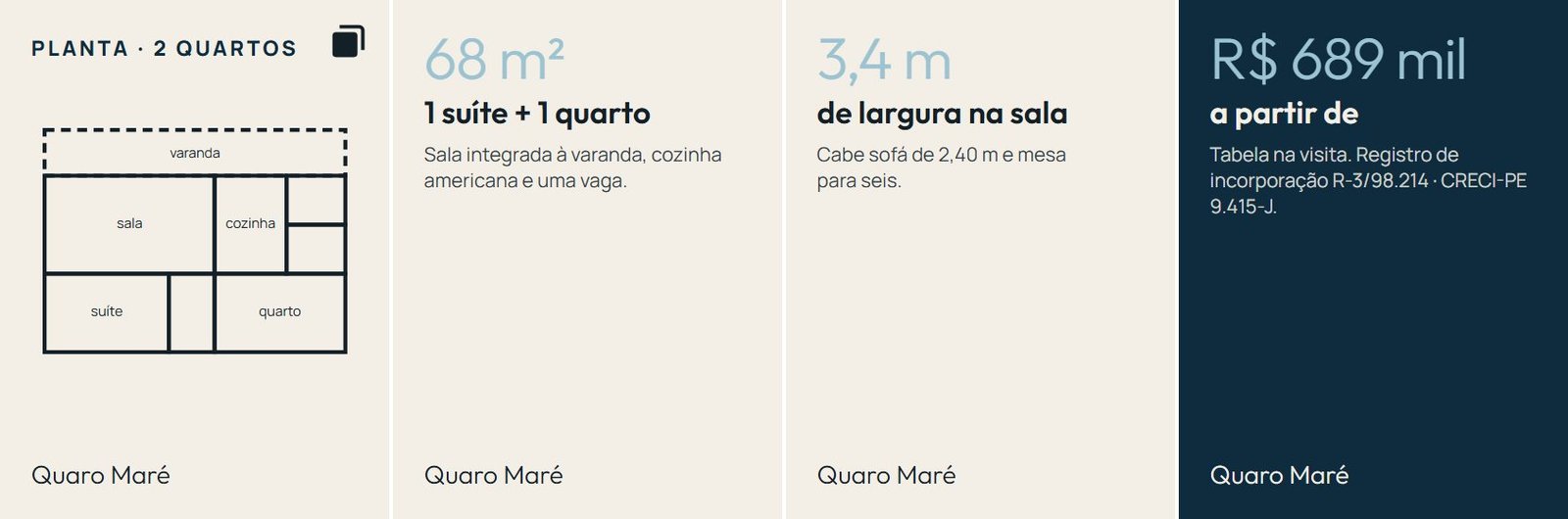 Quatro telas: capa com a planta de 2 quartos desenhada, 68 m² com 1 suíte e 1 quarto, 3,4 m de largura na sala e o preço a partir de R$ 689 mil, com a tabela na visita, registro e CRECI.