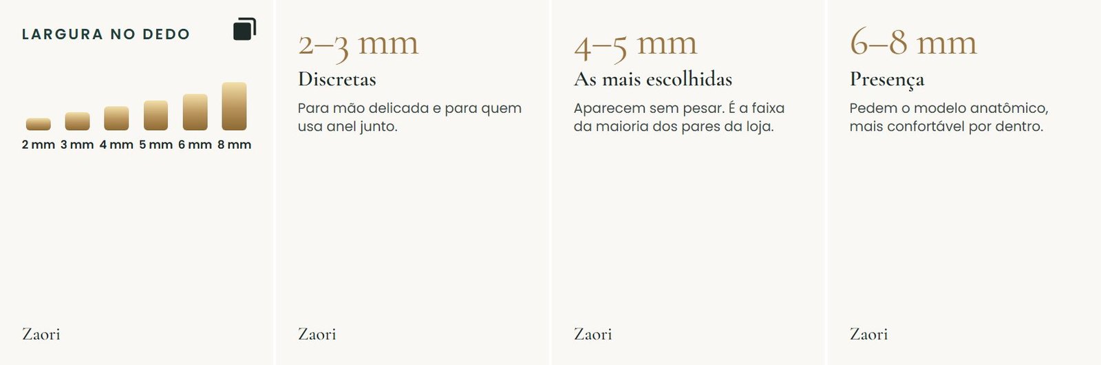Quatro telas: capa com seis aros de 2 a 8 mm desenhados em escala, e as faixas de 2 a 3 mm, 4 a 5 mm e 6 a 8 mm, com o que cada uma combina.